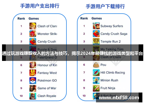 通过玩游戏赚取收入的方法与技巧，揭示2024年最赚钱的游戏类型和平台